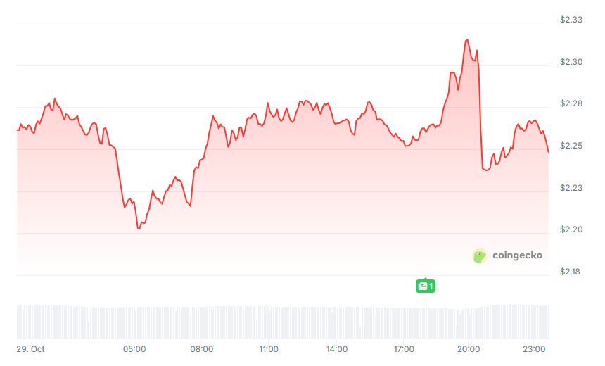 ผู้ก่อตั้ง Telegram เปิดตัวเครือข่ายการประมวลผล AI ที่เป็นความลับ Cocoon: มุ่งเน้นไปที่การขุด GPU การบูรณาการ TON และ Telegram อย่างลึกซึ้ง