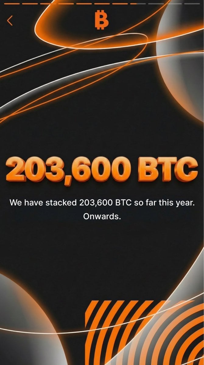 การตรวจสอบประจำปีของกลยุทธ์ Micro Strategy: การเพิ่มขึ้นของตำแหน่ง BTC เกิน 200,000! การซื้อ Bitcoin ไม่เคยหยุดนิ่ง