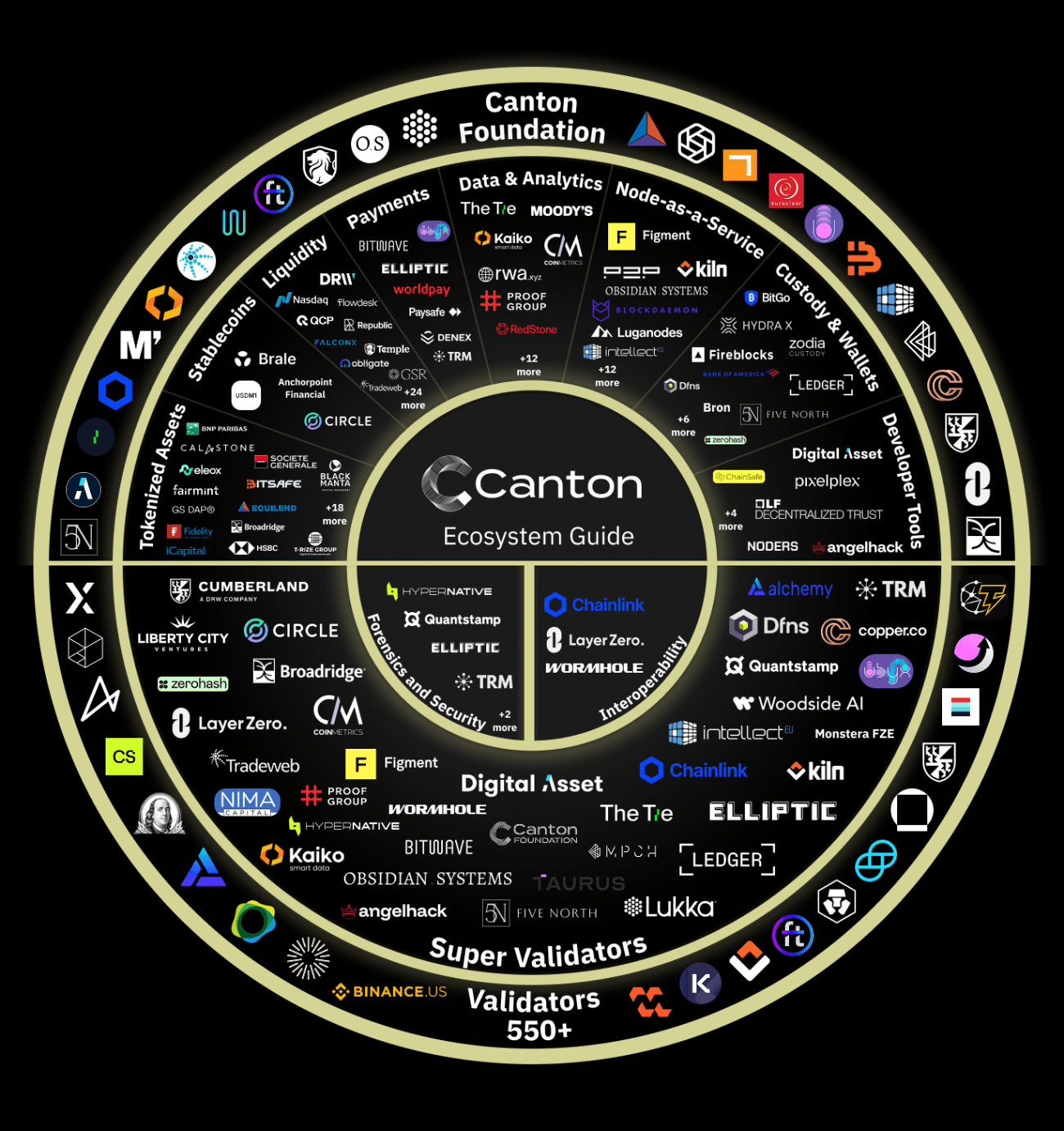 Canton Coin จดทะเบียนอยู่ในตลาดหลักทรัพย์ Bybit, Kucoin และ MEXC ในวันนี้ โดยมีการอธิบายเศรษฐศาสตร์โทเค็น $CC โดยละเอียด